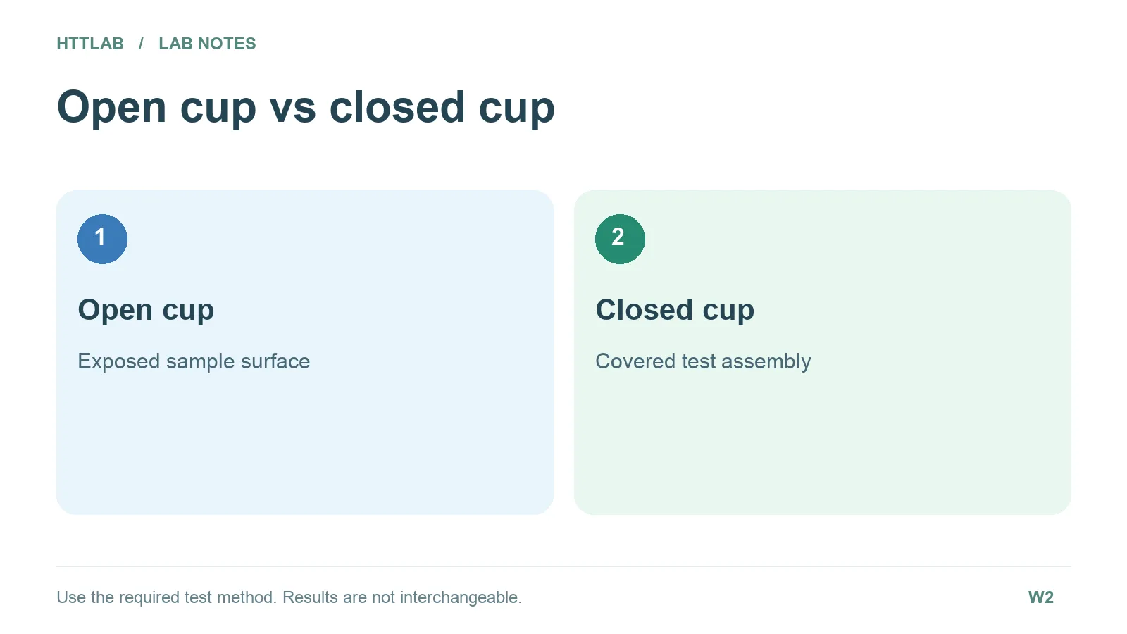 Open Cup vs Closed Cup Flash Point Testing